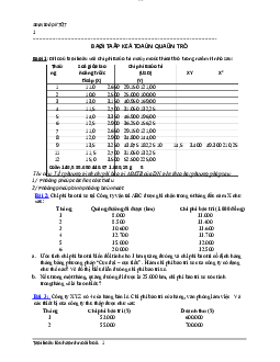 89 Bài tập Kế toán quản trị 1