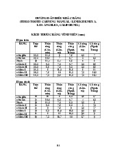 Giải phẫu răng - Tài liệu tổng hợp