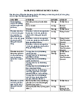 MA TRẬN MỤC TIÊU ĐỀ TÀI THỰC TẬP K: Chuyển Đổi Số Trong Giáo Dục