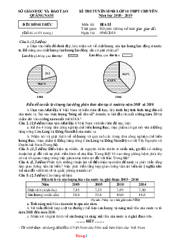Đề thi tuyển sinh lớp 10 vào Trường THPT Chuyên năm 2018-2019 môn Địa Lí Sở GD Quảng Nam (có lời giải)