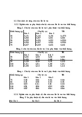 Phân tích độ cứng và chu kỳ con lắc lò xo | Vật lý đại cương 1 | Trường Đại học Khoa học Tự nhiên, Đại học Quốc gia Hà Nội