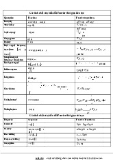 Bảng tham chiếu - Tài liệu hỗ trợ biến đổi Fourier và Laplace môn Tín hiệu và hệ thống | Học viện Công Nghệ Bưu Chính Viễn Thông
