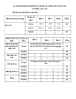 Đề thi cuối học kì 2 lớp 1 môn Tiếng Việt trường Tiểu học Cư Chánh, TP Huế năm học 2021 - 2022