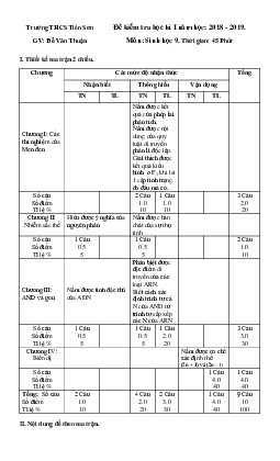 Đề thi học kì 1 lớp 9 môn Sinh học trường THCS Tiên Sơn năm học 2018 - 2019