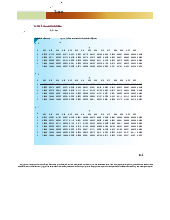 Statistical tables for binomial & distribution analysis - b code môn Xác suất thống kê| Trường Đại học Ngoại Thương