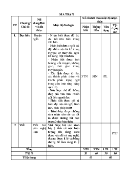 Đề thi giữa học kì 1 môn Ngữ văn lớp 7 năm 2023 - 2024 KNTT - Đề 3