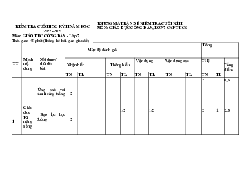 Đề thi Giáo dục công dân lớp 7 cuối học kì 2 - đề 3 năm 2024 | Chân trời sáng tạo