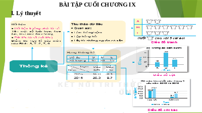 Giáo án điện tử Toán 6 Kết nối tri thức: Bài tập ôn cuối chương 9 trang 99