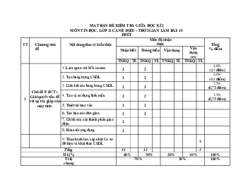 Đề thi học kì 2 môn Tin học 11 năm 2023 - 2024 (Sách mới) | Cánh Diều