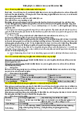 Đề cương môn Kinh tế chính trị Mac Lênin  - trường đại học kinh tế Quốc dân.