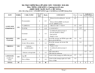 Ma trận đề kiểm tra Tiếng Anh 8 giữa học kỳ 2-Hệ 10 năm-Sở GD&ĐT Quảng Nam 2020-2021
