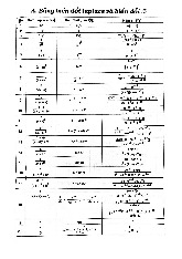 Bảng Biến Đổi Laplace và Z - Hướng Dẫn Chi Tiết