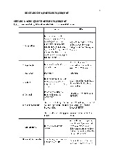 Đề cương ôn tập: Tổng quan và vai trò trong kinh doanh | Môn Thương mại điện tử - Trường Cao đẳng Kinh tế Kế hoạch Đà Nẵng