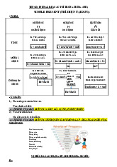 Tổng hợp lý thuyết 13 thì Môn Tiếng Anh 1 | Đại học Công Đoàn