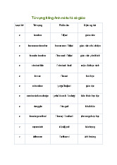 Viết đoạn văn tả cô giáo bằng tiếng Anh (Từ vựng + 18 mẫu) | Tiếng Anh 6