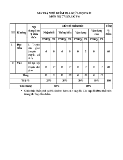 Đề thi giữa học kì 1 môn Ngữ văn 6 năm 2023 - 2024 sách Cánh diều | Đề 2