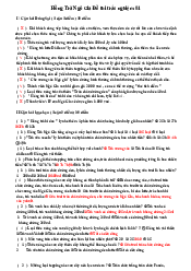 Đề thi trắc nghiệm - Tài chính ngân hàng | Đại học Công nghiệp Thực phẩm Thành phố HCM