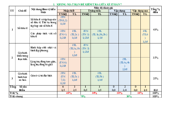 Đề tham khảo giữa kỳ 1 Toán 7 năm 2023 – 2024 trường TiH – THCS Tây Úc – TP HCM