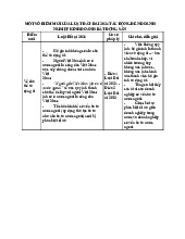 Báo Cáo Tóm Tắt Luật Đất Đai 2024: Tác Động Đến Doanh Nghiệp Bất Động Sản | Môn Luật đất đai - Học viện Tư pháp
