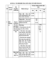 Đề giữa học kỳ 1 Toán 8 năm 2025 – 2026 trường THCS Phú Châu – Hà Nội