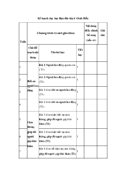 Kế hoạch dạy học Đạo đức lớp 4 | Cánh Diều