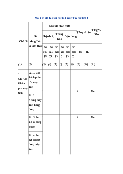 Đề thi Tin học lớp 3 học kì 1 - Đề 2| Cánh Diều năm 2022-2023