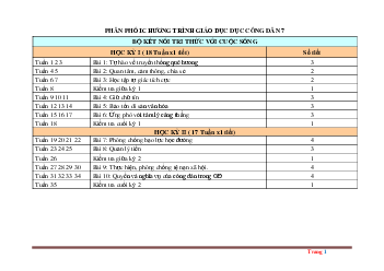 Phân phối chương trình GDCD 7 Bộ KNTT