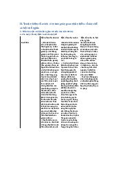 Trách nhiệm của sinh viên trong nâng cao nhân thức về chủ đề dân chủ xã hội chủ nghĩa | CNXHKH