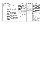 Chuyên đề: Cách Sử Dụng Các Thì Trong Tiếng Anh | Môn Advanced Grammar - Trường Đại học Quốc tế, Đại học Quốc gia Thành phố Hồ Chí Minh