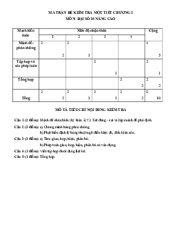 Đề kiểm tra một tiết chương 1 Đại số 10 nâng cao trường THPT Thị xã Quảng Trị