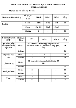 Đề thi học kì 2 lớp 1 năm 2022 - 2023 | Tiếng việt 1 | Cánh diều | đề 2