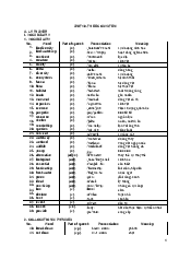 Lý thuyết Unit 10: The Ecosystem  - English | Đại học Văn Lang