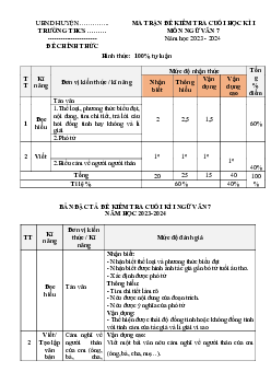Đề thi học kì 1 môn Ngữ văn 7 năm 2023 - 2024 sách Chân trời sáng tạo - Đề 2