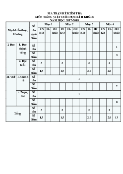 Đề thi học kì 2 môn Tiếng Việt lớp 5 năm học 2017 - 2018 theo Thông tư 22 - Đề số 3