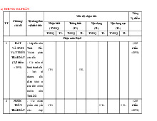 TOP 6 đề thi học kỳ 2 môn Lịch sử & Địa Lý lớp 6 năm học 2024 - 2025 | Bộ sách Chân trời sáng tạo