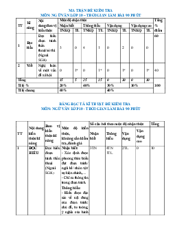 Đề thi giữa học kì 1 lớp 10 năm 2023 - 2024 sách Chân trời sáng tạo | Ngữ văn 10 đề 3