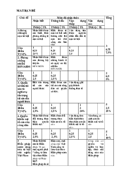 Đề kiểm tra học kì 2 lớp 8 môn Giáo dục công dân năm 2024 - Đề 2