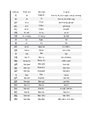 Top 1300 từ vựng - Tiếng Trung | Đại Học Hà Nội