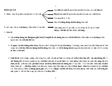 Tổng hợp Lý thuyết Hóa Lý Dược | Trường Đại học Y khoa Vinh