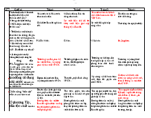 Câu hỏi trắc nghiệm ôn tập - Xác suất thống kê | Trường Đại học Kiến trúc Hà Nội