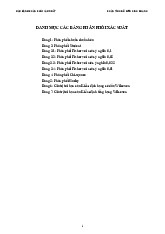 Bảng Phân phối Xác suất các Mức Ý nghĩa và Giá trị Tới hạn