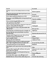 Câu hỏi và đáp án về lịch sử văn hóa