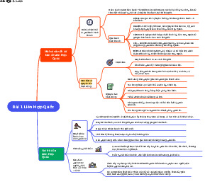 SƠ ĐỒ TƯ DUY SỬ 12