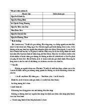 Hồ sơ xã hội và kế hoạch hỗ trợ bà An – Tài liệu môn Công tác xã hội | Học viện Phụ nữ Việt Nam