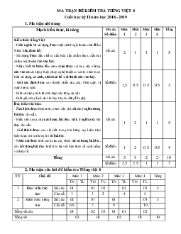 Đề thi học kì 2 lớp 4 môn Tiếng Việt năm học 2018 - 2019
