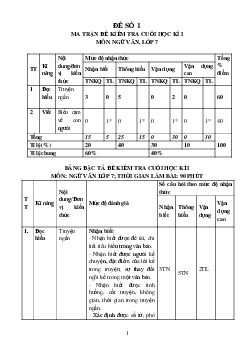 10 đề kiểm tra học kì 1 lớp 7 môn Ngữ văn năm học 2023 - 2024