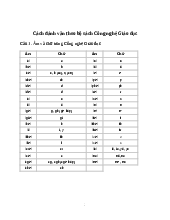 Cách đánh vần Tiếng Việt theo sách Công nghệ Giáo dục