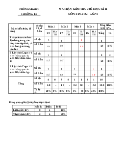 Đề thi cuối học kì 2 lớp 5 môn Tin học năm 2021 theo Thông tư 22