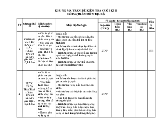 Đề thi học kì 2 môn Lịch sử - Địa lí 6 năm 2022 - 2023 sách Chân trời sáng tạo | Đề 2
