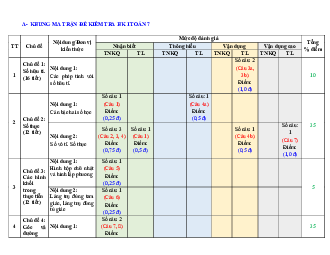 Đề tham khảo học kì 1 Toán 7 năm 2022 – 2023 trường THCS Thăng Long – TP HCM